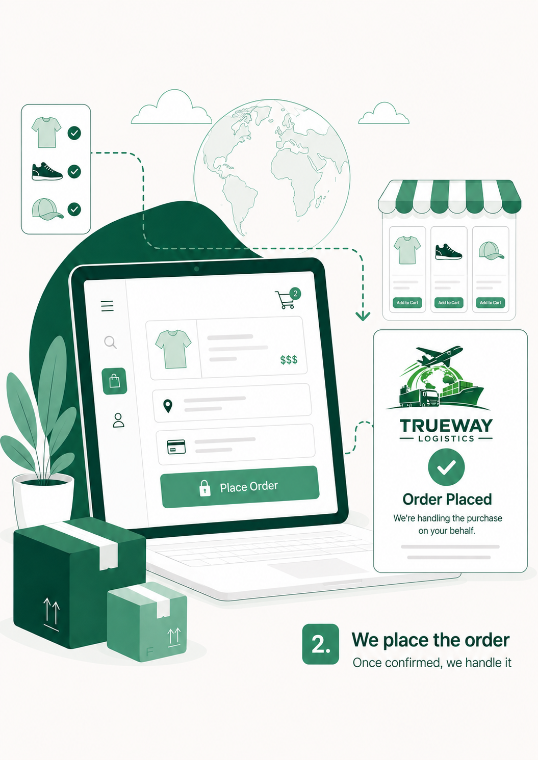 Step 2: Trueway Logistics places the order once confirmed