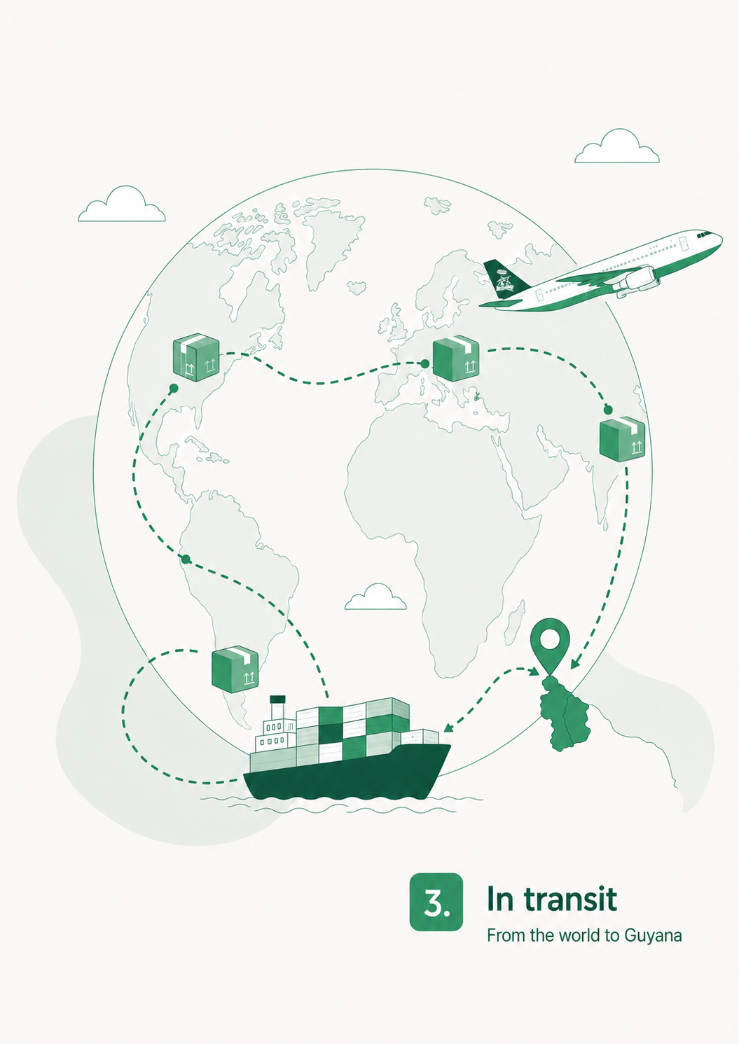 Step 3: Your order travels from the world to Guyana