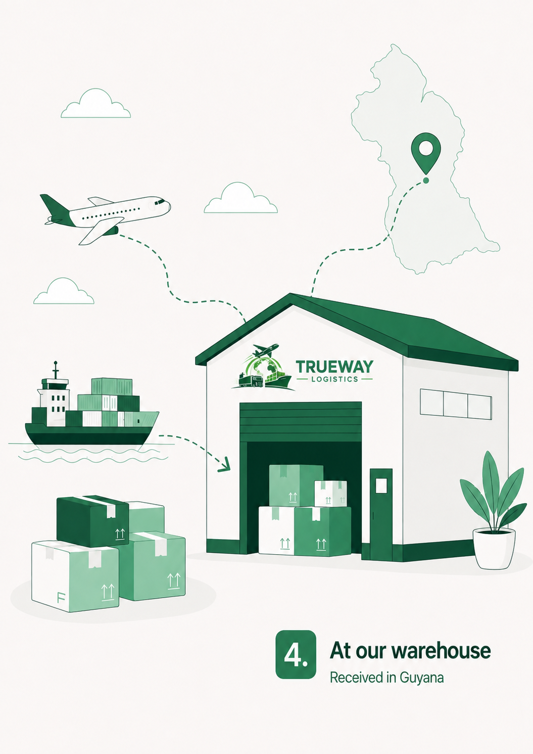 Step 4: Your order is received at the Trueway Logistics warehouse in Guyana